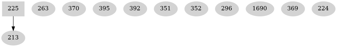 Dependency graph